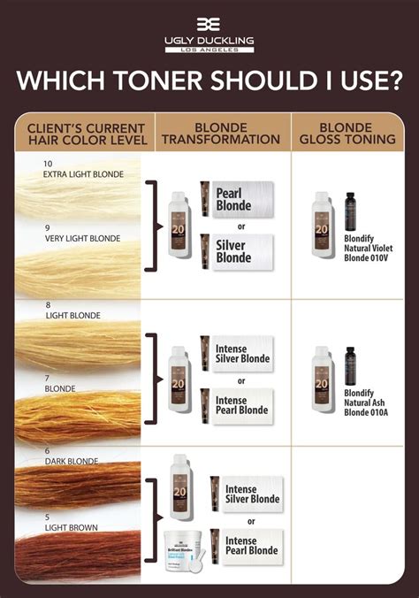 Choosing the Optimal Bleaching Agents and Developers for Transforming Your Hair