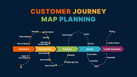 Choosing the Optimal Timing for Your Journey