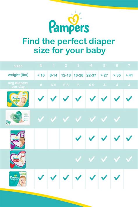 Choosing the Perfect Diaper Size and Type for Your Little One