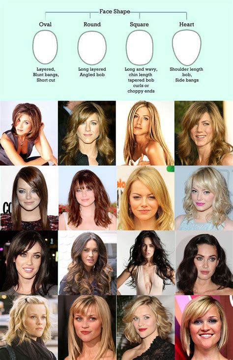 Choosing the Perfect Hairstyle: A Comprehensive Guide Based on Your Face Shape