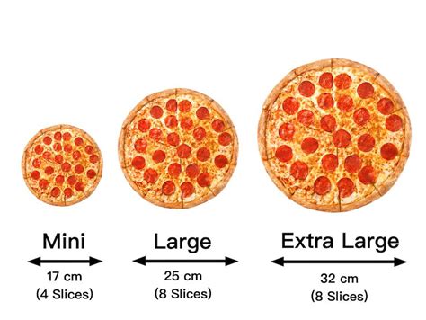 Choosing the Perfect Pizza Size for Your Appetite