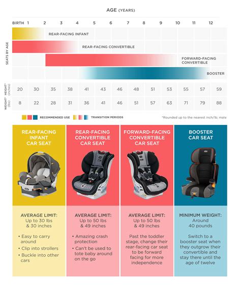 Choosing the Right Infant Car Seat: A Critical Measure for Your Baby's Safety