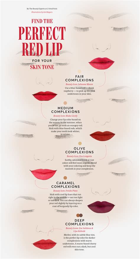 Choosing the Right Shade of Red for Your Skin Tone