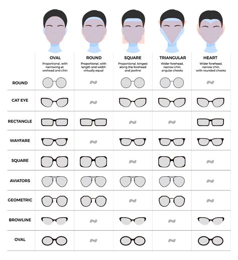 Choosing the Right Size and Shape