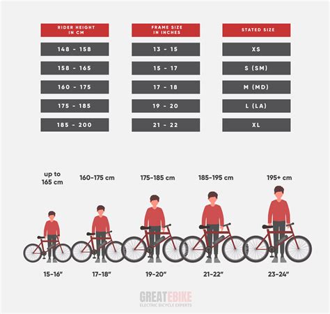 Choosing the Right Size for Your Needs