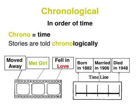 Chronological Details