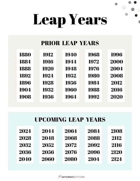 Chronological Distance: How Many Years have Passed since Birth?