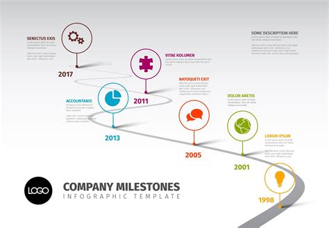 Chronological Milestones