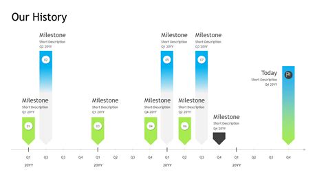 Chronological Milestones: The Passage of Time for the Star