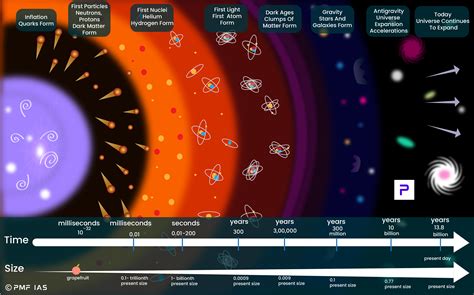 Chronological Perfection: How Many Years Have Passed Since the Birth of the Enigmatic Individual?