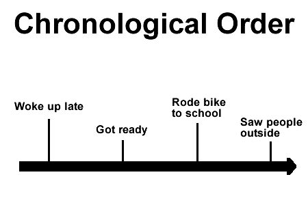 Chronological Perspective: Carmin Sixpack's Chronological Success