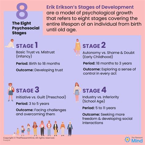 Chronological Stage and Early Years