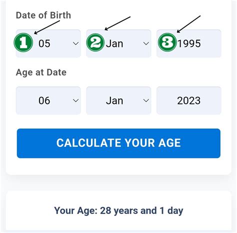 Chronological Status and Date of Birth