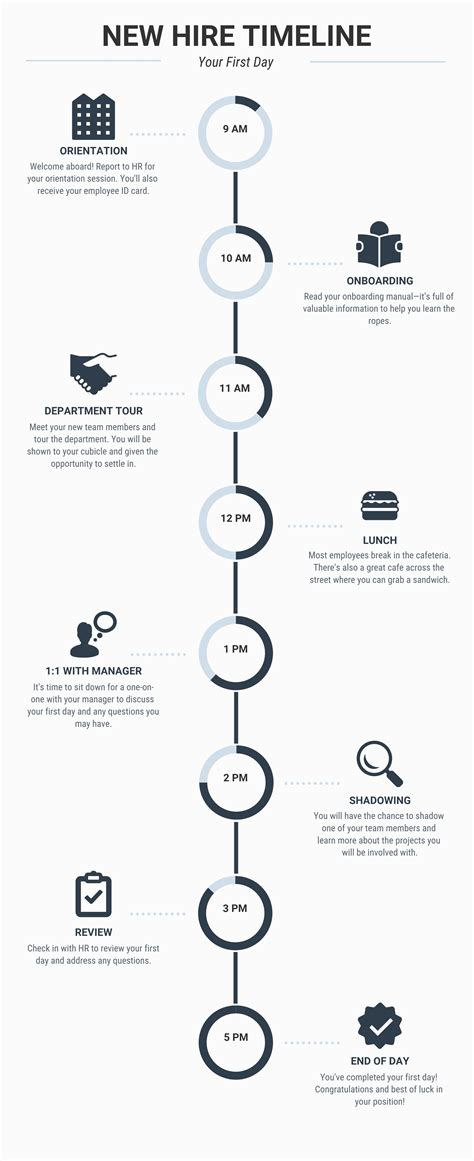 Chronological Years of Experience