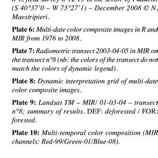 Chronological indications