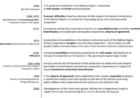 Chronological overview of Chloe McCoy's years on Earth