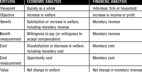 Clair's Financial Value