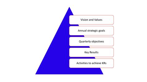 Clarifying Your Objectives for Successful Manifestation