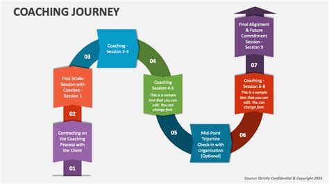 Coaching Journey and Accolades