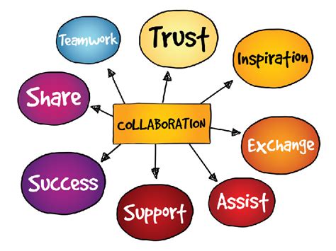 Collaborations and Key Achievements