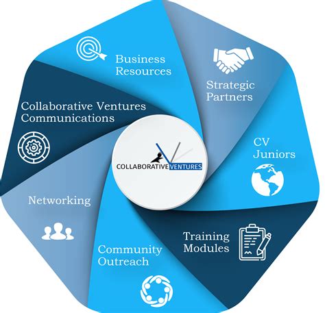 Collaborative Ventures