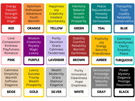 Colors and Their Symbolism in Dream Imagery