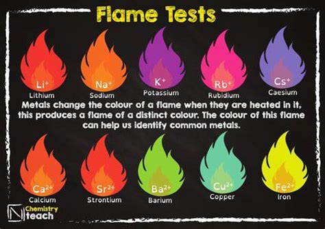 Colors of the Flames: Exploring the Significance Behind Varied Shades of Fires in Nocturnal Imagery