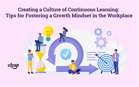 Commitment to Employee Growth: Fostering a Culture of Learning and Development