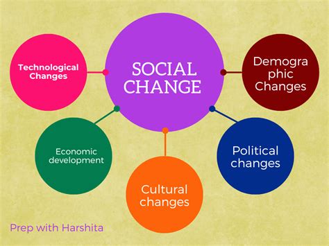 Commitment to Social Change