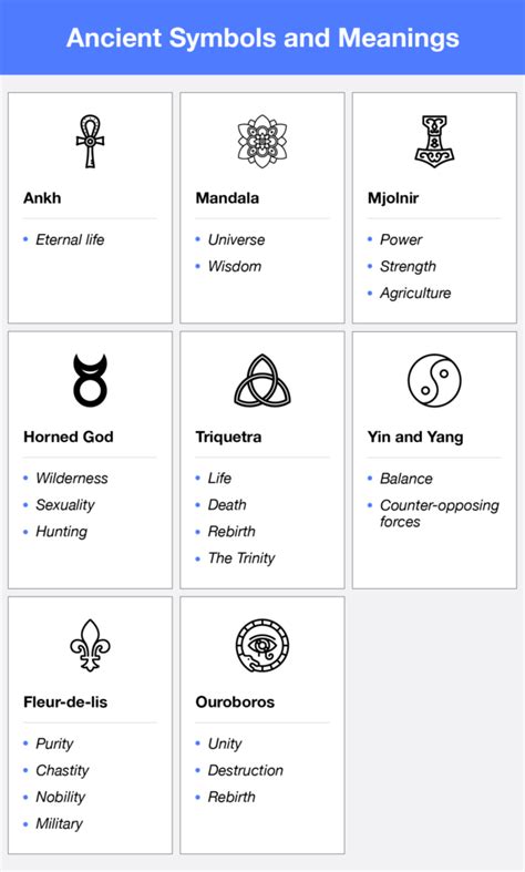 Common Associated Symbols