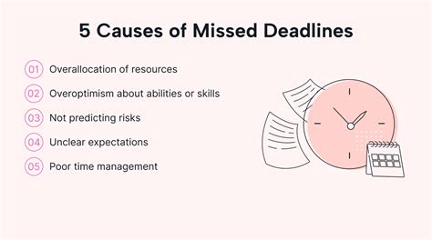 Common Causes of Dreaming About Missing Deadlines