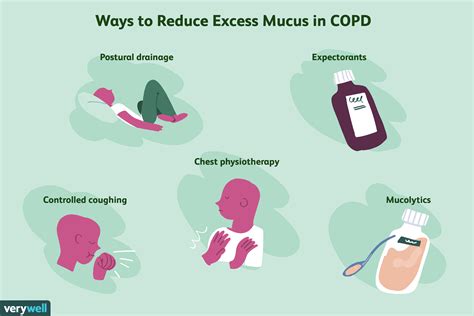 Common Causes of Excessive Mucus Production