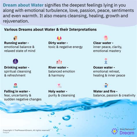 Common Emotions and Feelings Associated with Dreams of Water Spraying