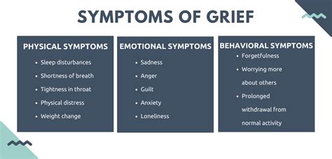 Common Emotions and Feelings Associated with Funeral Dreams