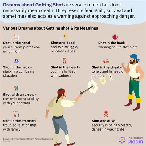 Common Emotions and Reactions in Dreams of Being Shot