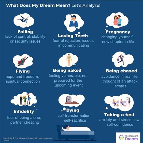 Common Explanations for Dream Meanings of Sleeping Next to a Parent