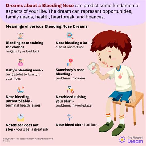 Common Explanations for Dreams Featuring Nose Hemorrhage