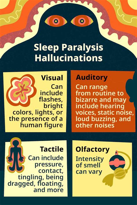 Common Hallucinations during Sleep Paralysis