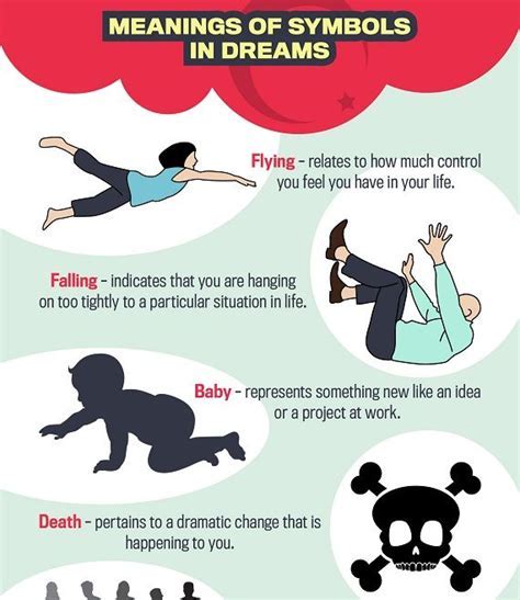 Common Interpretations of Dreams Involving Fractured Skeletons