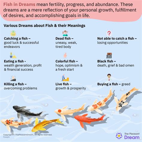 Common Scenarios in Dreaming About Lively Fresh Fish