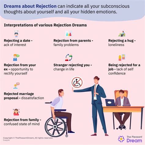 Common Scenarios in Dreams About Rejecting Marriage and Their Possible Interpretations