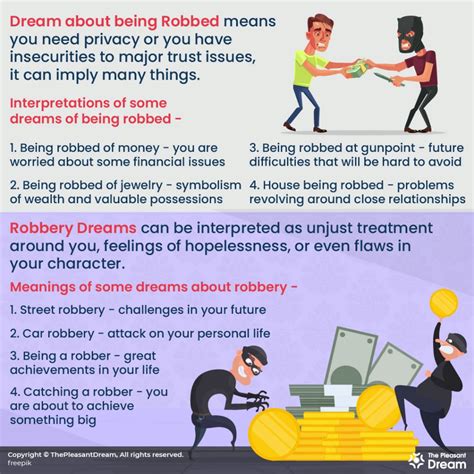 Common Scenarios in Robber Dreams and Their Interpretations