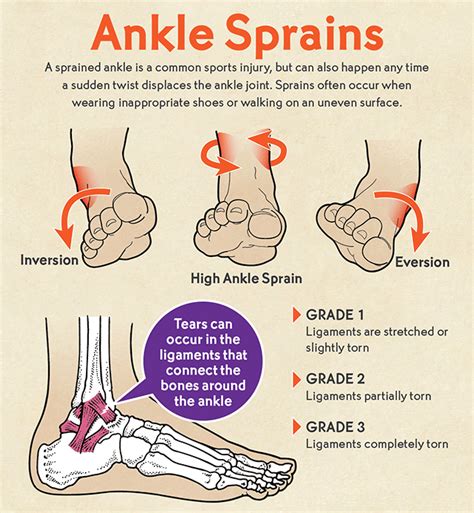 Common Scenarios of Dreams Involving Injuries on the Right Foot