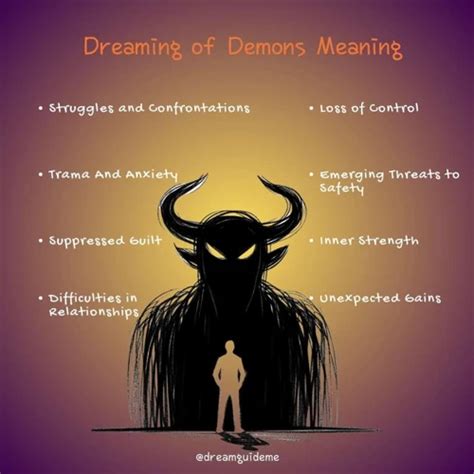 Common Themes and Elements in Dreams of Demons Perched on the Chest