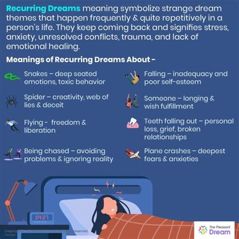 Common Themes and Patterns: Identifying Recurring Dream Symbols Related to Cleaning Fresh Meat