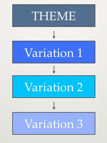 Common Themes and Variations