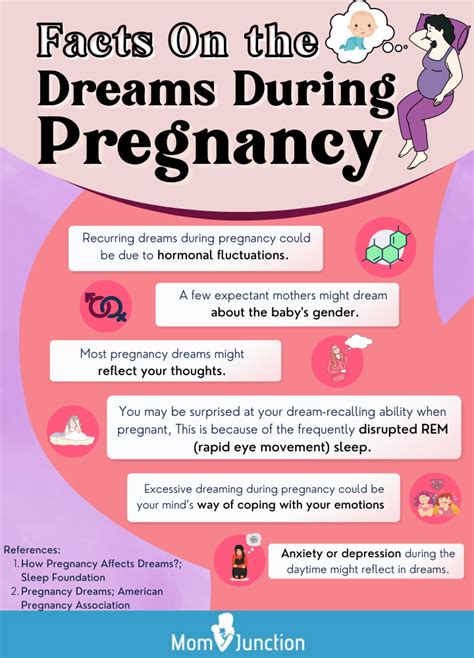 Common Themes and Variations in Dreams about Pregnancy