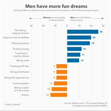 Common Themes and Variations in Flight-Inspired Dreams