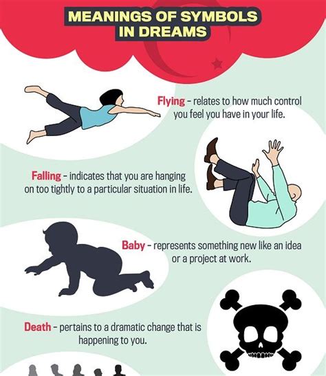 Common Types of Body Discomfort in Dreams and Potential Interpretations