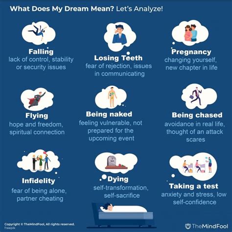 Common Types of Bumps in Dream Analysis